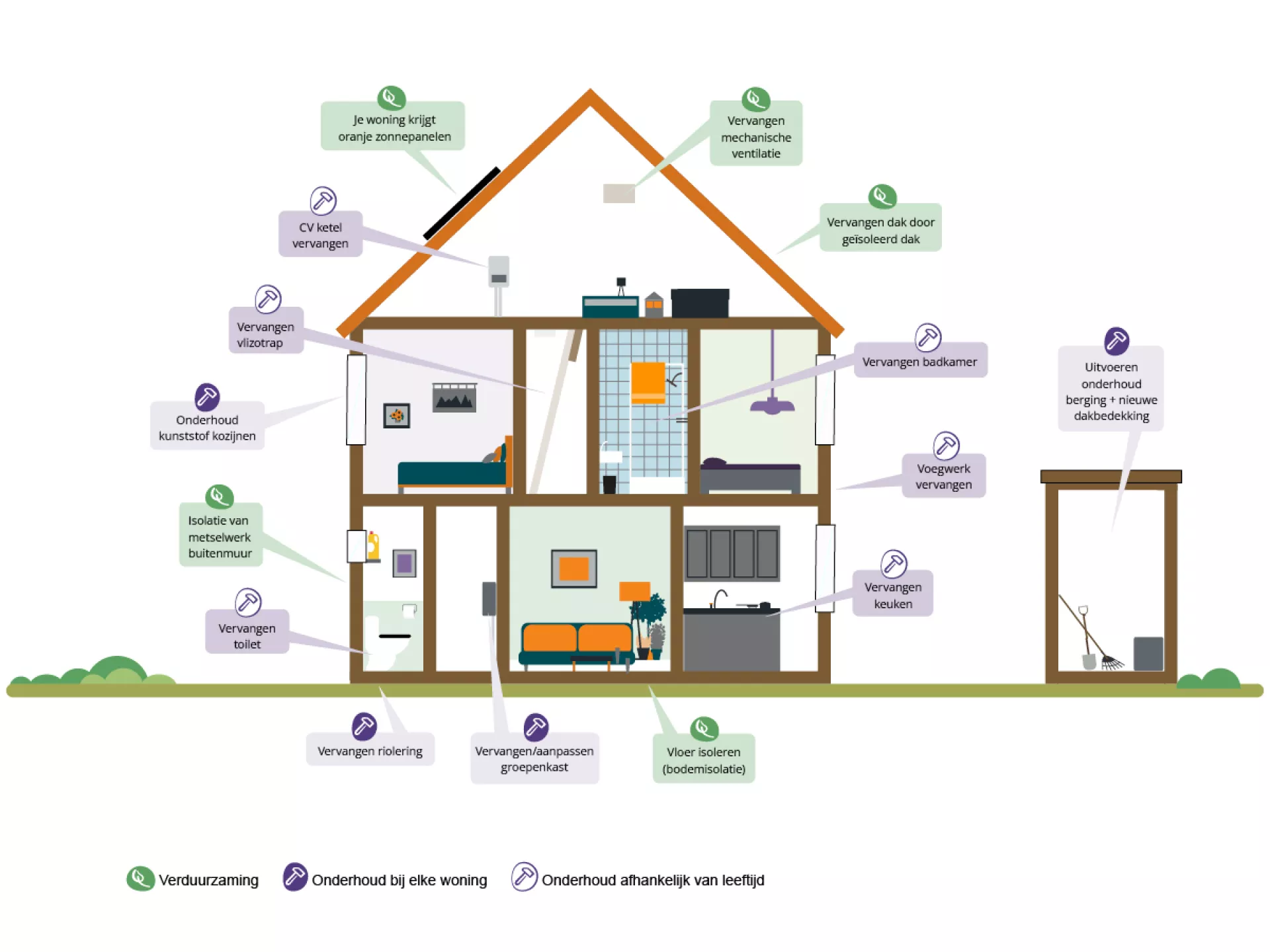 Infographic aanpassingen H.Lofversstraat