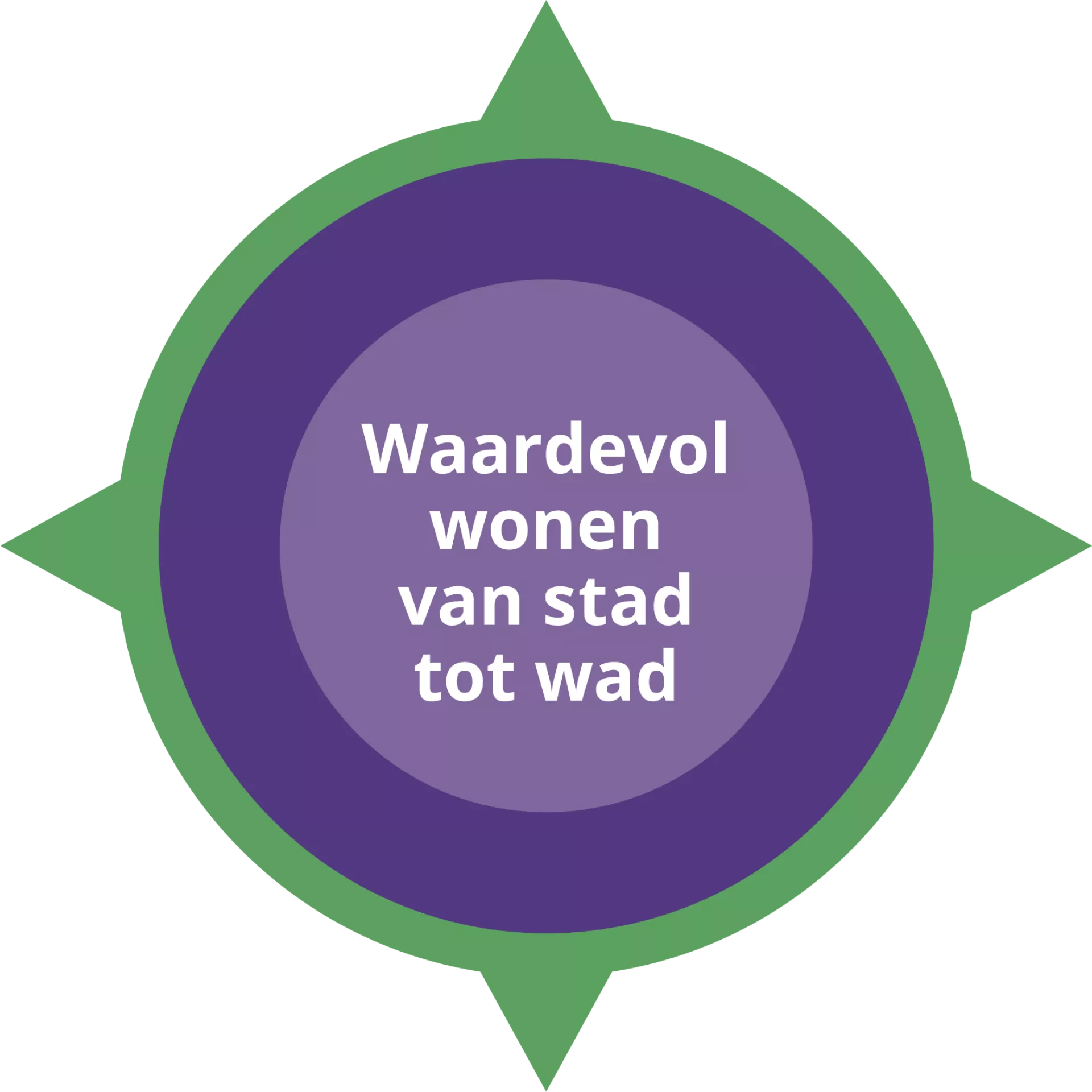 Ons kompas met de missie