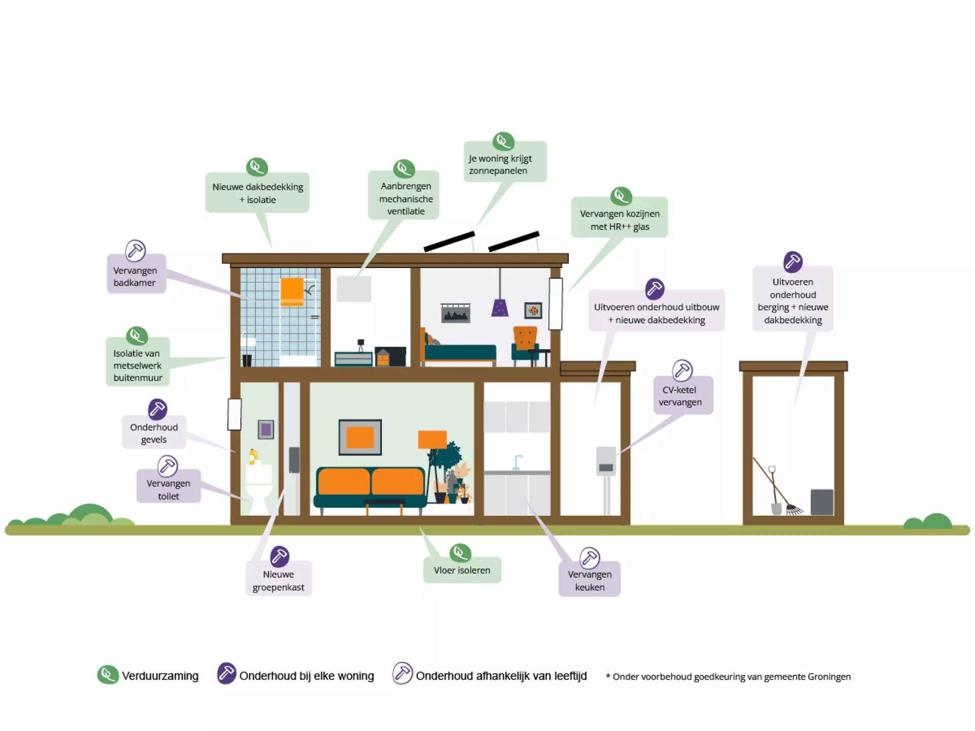 Infograhic aanpassingen woningen J.v.Stolbergstraat