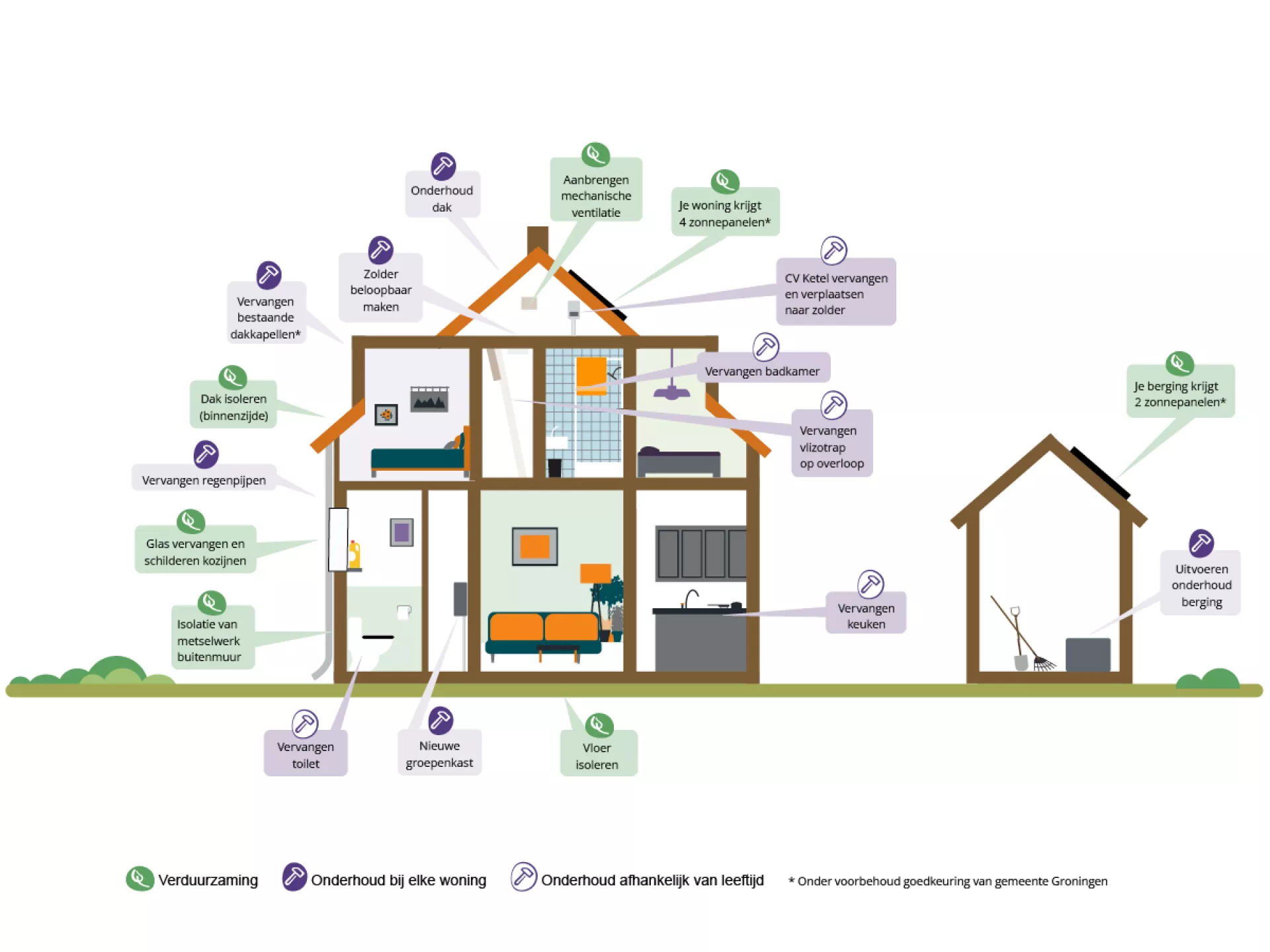 Wat gaan we doen aan de Stadsweg in Groningen