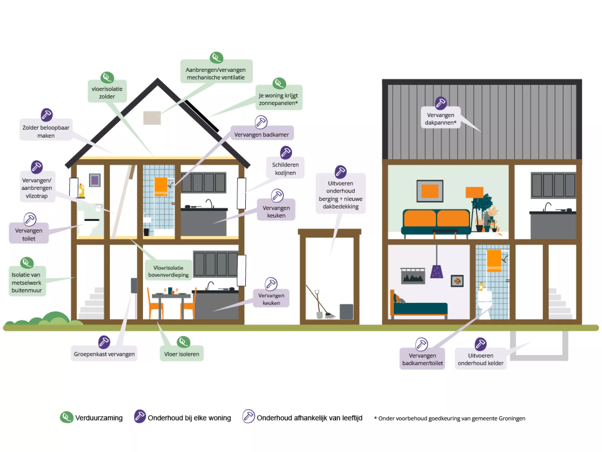 Infographic aanpassingen woningen P.Waijerstraat